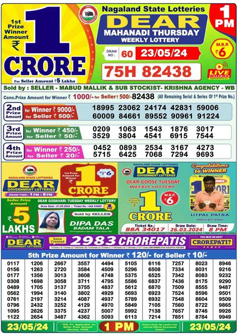 www.dhankesari.com today result today live|Dhankesari Today Result May 11, 2024 .